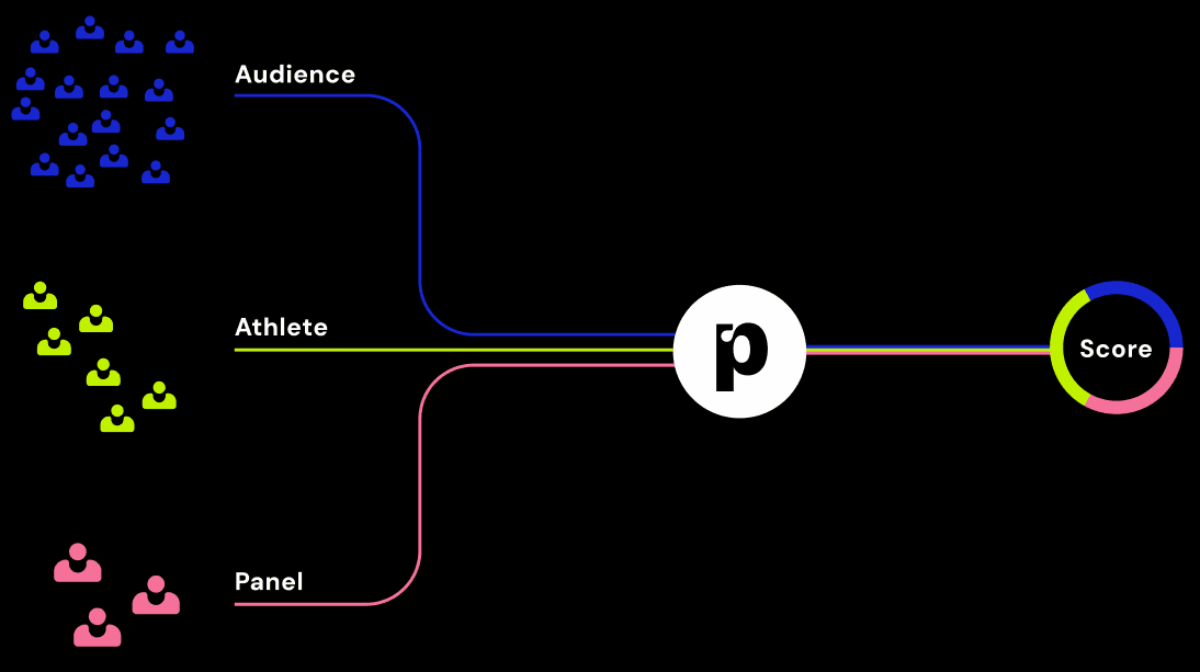 Peers System Overview